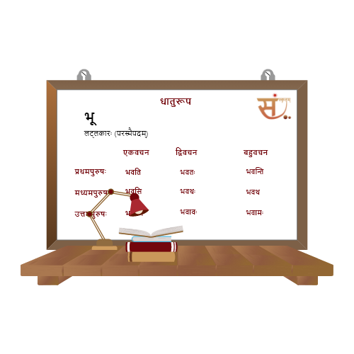 Verb Forms