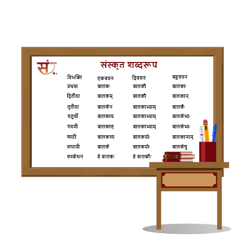 Word Forms