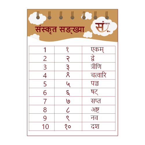 Numbers