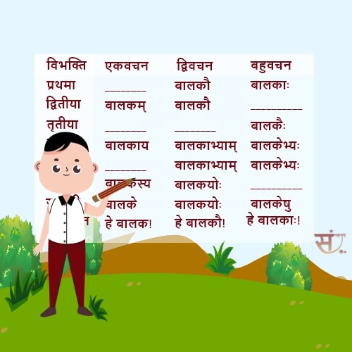 शब्दरूप